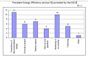 1.png - Prevalent Energy Efficiency service (%) provided by the ESCo